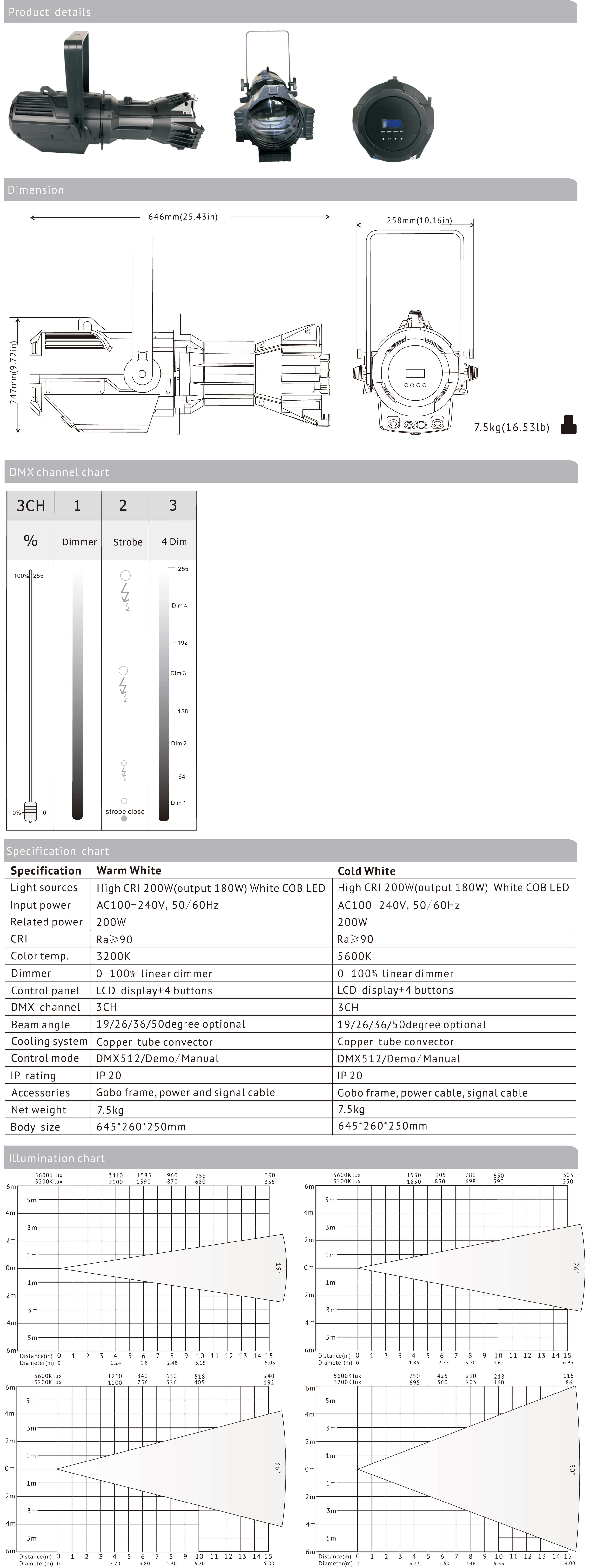 VG-LVF150A 전체 세부 정보