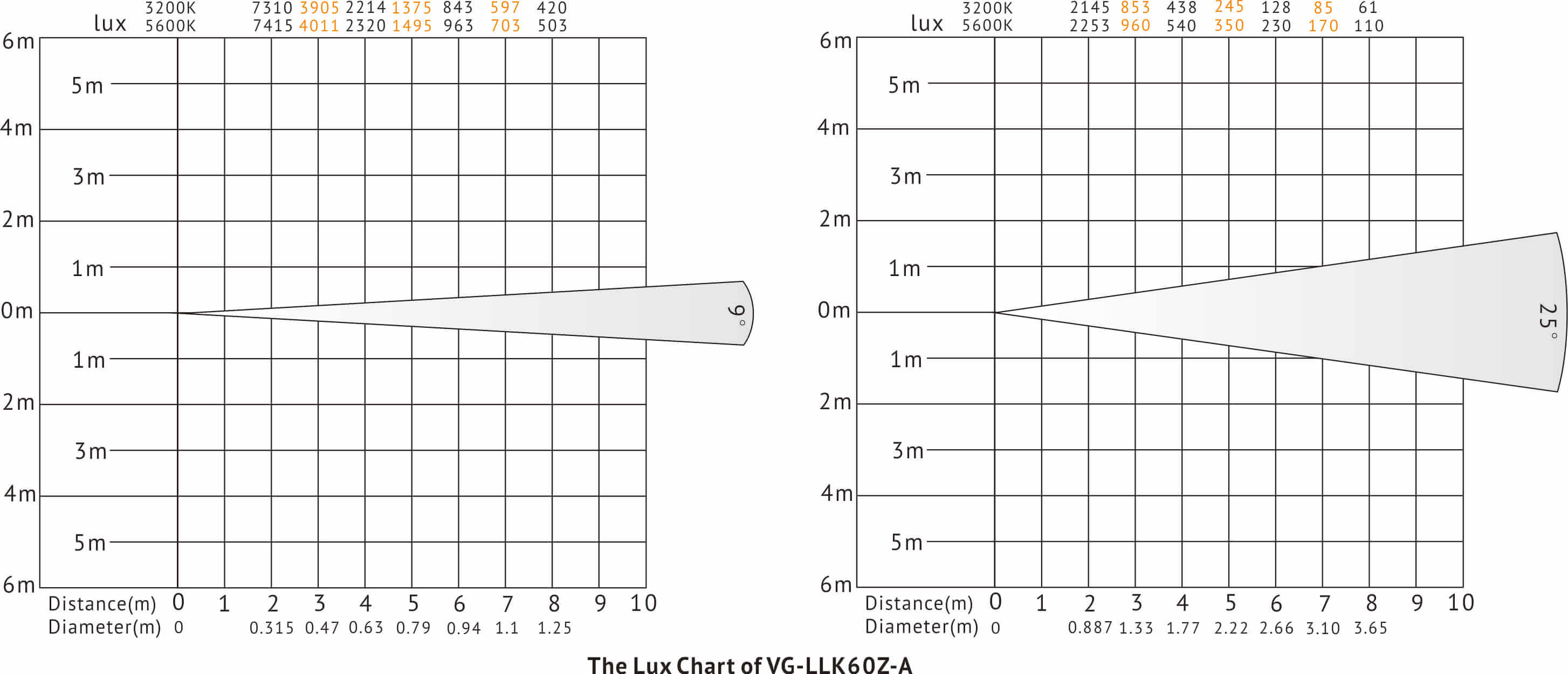 VG-LLK60Z-A (1)