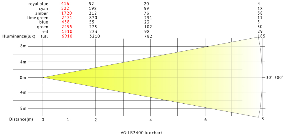 VG-LB2400 럭스 차트